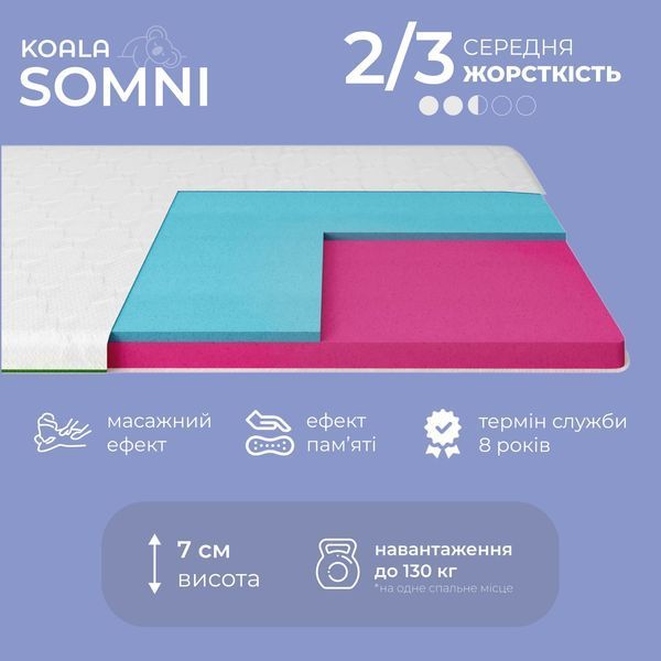 Топер ТМ Ismart Koala Somni 90х200 см (ISM-051233) ISM-051233 фото